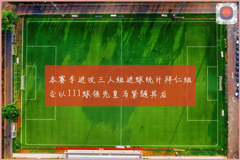 本赛季进攻三人组进球统计拜仁组合以111球领先皇马紧随其后